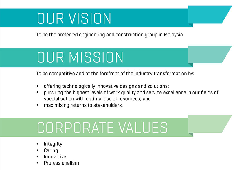 our-mission-our-portfolio-zelan-berhad